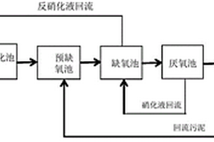 制药厂废水处理工艺和系统