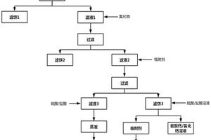 碱性高盐高氟废水回收氟资源与钠资源的方法