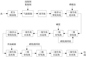 焦化废水处理系统
