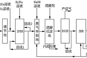 IFBR-EGSB-SBR处理化工废水的组合工艺
