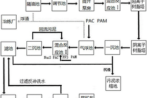 冶炼废水处理系统