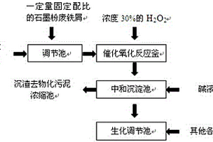 含甲苯类废水的预处理工艺