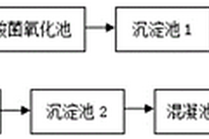 凉果加工废水的处理方法