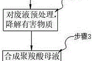 利用废水制备高效减水剂的方法