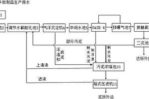 神经多肽制品生产废水的处理工艺