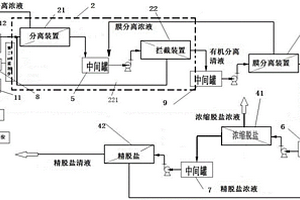 高盐蛋白废水处理系统