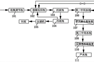 含氟废水处理系统
