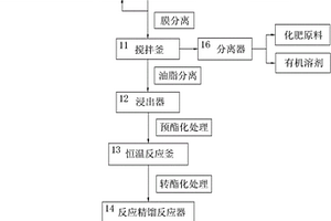 以珊藻为媒介处理并应用烟道气和生活废水的方法