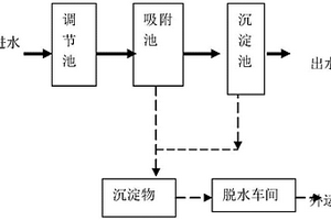 染料废水深度处理装置