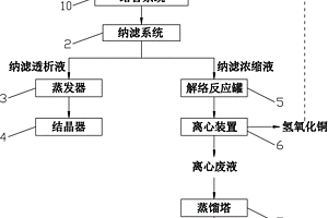 高含盐有机废水中甘油的回收装置