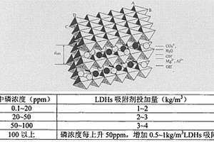 去除废水中无机磷的方法