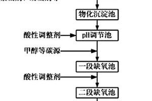 含高浓度硝酸根离子的废水脱硝净化方法