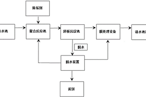 钢厂高硬度废水阻垢剂及快速处理方法