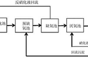 用于乳品废水的填料挂膜污水处理工艺和系统