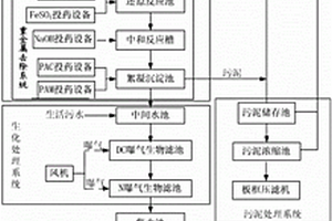 危险废物处置中心废水处理系统