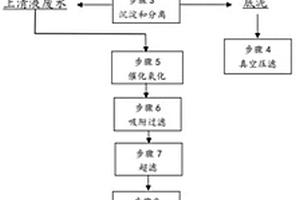 高盐废水膜浓缩处理的方法