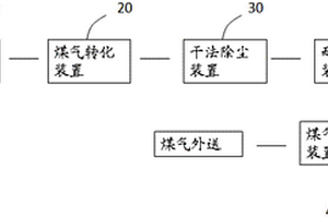 无废水产生的煤气化处理系统