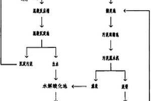 综合废水处理工艺