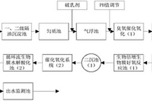 两段臭氧催化氧化提高有机硅废水可生化性的方法