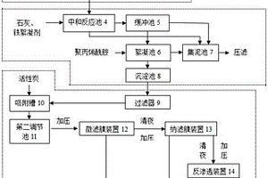 铅锌冶炼废水处理方法