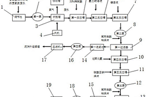 含重金属砷的高浓度氨氮废水处理设备及其使用方法