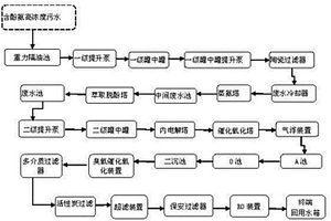 酚氨废水处理装置
