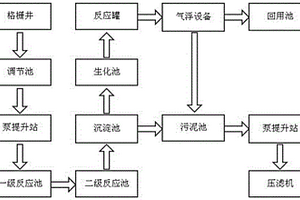 印染废水生化处理及回用装置