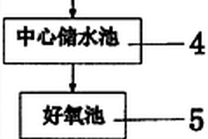 废水生物处理装置