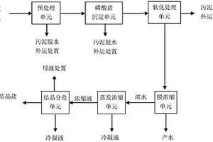 脱硫废水资源化处理方法及处理系统