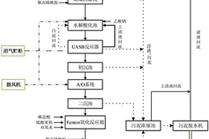 发酵类抗生素废水的处理系统