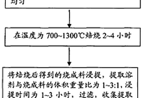 用纯碱厂蒸氨废水与钾长石反应制取钾肥的工艺方法