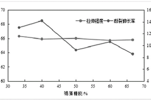 用褐藻糖胶和明胶制备具有可连续吸附处理废水铜离子的膜方法及其制品和应用