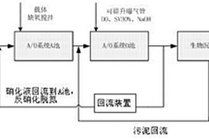 应用于抗生素废水治理的好氧处理方法