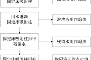 湿法熄焦生产废水的处理方法