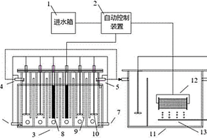 处理高浓度有机物和氨氮废水的AMBR‑MABR‑A/O‑MBR方法及其设备