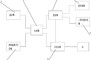 碳减排处理废水系统