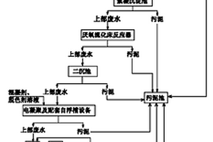 处理五倍子加工废水的方法