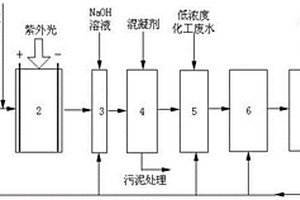组合式化工废水处理装置及处理方法
