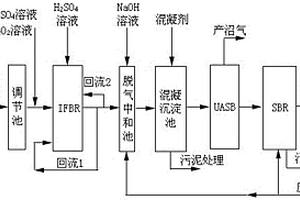 处理化工废水的新型组合工艺