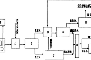 电镀废水的处理装置