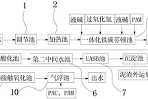 高浓度难降解有机废水处理工艺