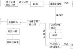 废水零排放的处理方法