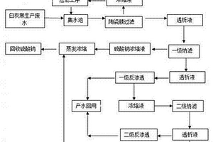 白炭黑生产废水零排放工艺