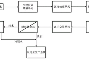 基于药剂软化与离子交换除硬的废水零排放处理方法