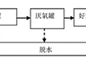 缫丝汰头废水处理装置