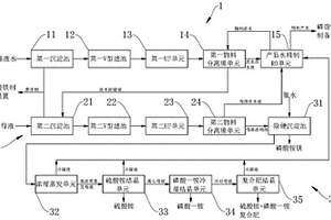 磷酸铁废水零排放处理系统及处理工艺