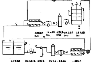 电镀漂洗废水中金属离子的回收系统