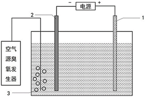 臭氧耦合电芬顿催化去除废水中化学需氧量的方法