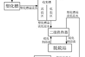 适用于粘胶短纤废水的热能综合循环利用方法