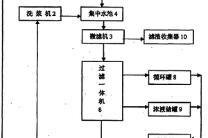 清洁制浆废水膜处理装置